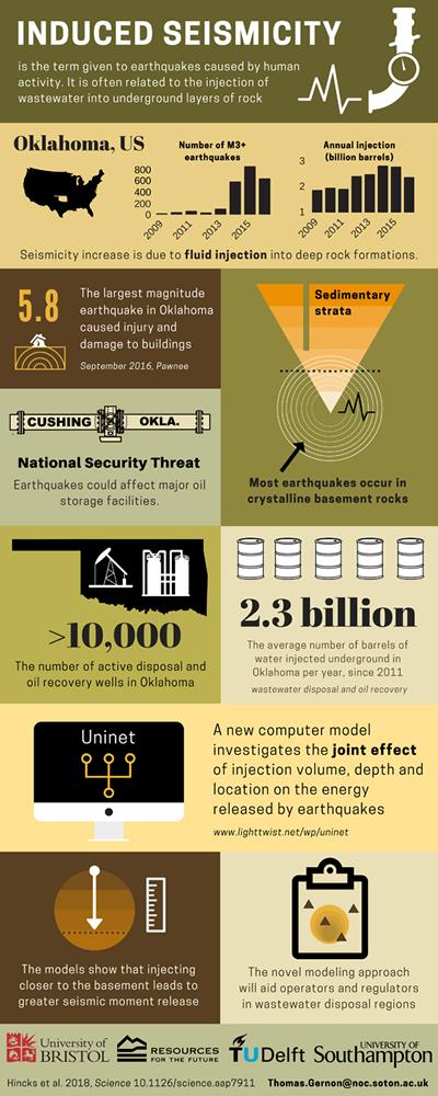 Infographic